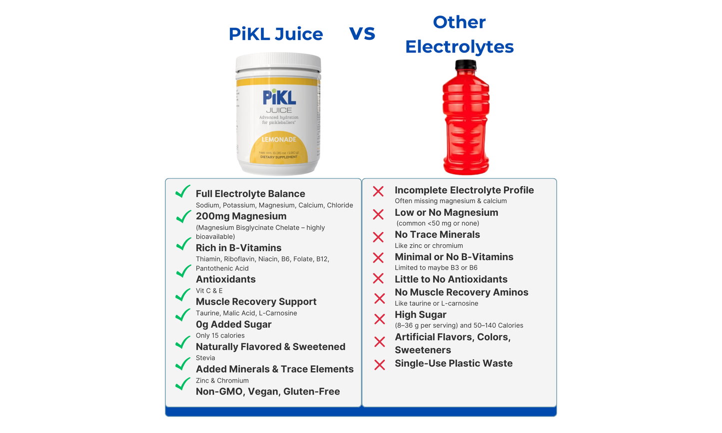 PiKL Juice - Hydration for Pickleball & for Life